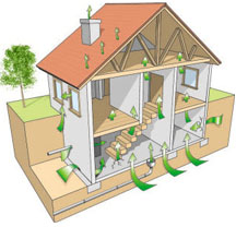 How radon mitigation systems work