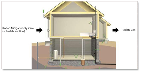 Iowa Radon Levels Ameriserv Radon Mitigation Of Iowa