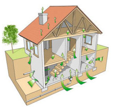 radon testing and mitigation